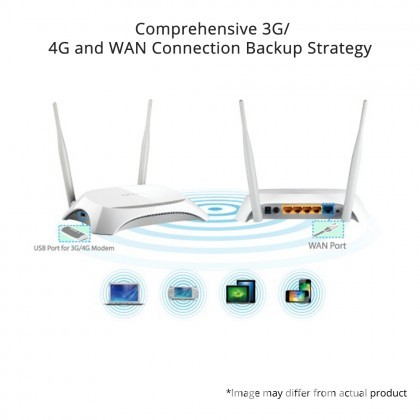 TP-Link TL-MR3420 300Mbps 3G Wireless Router